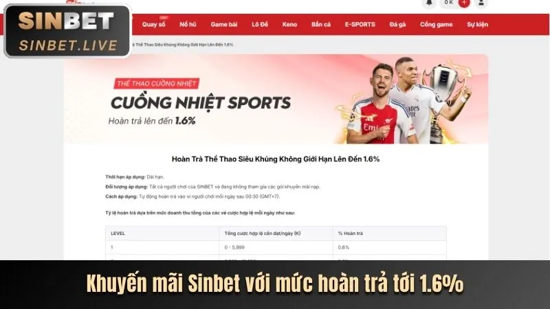 Khuyến mãi nổ hũ và bắn cá WW88